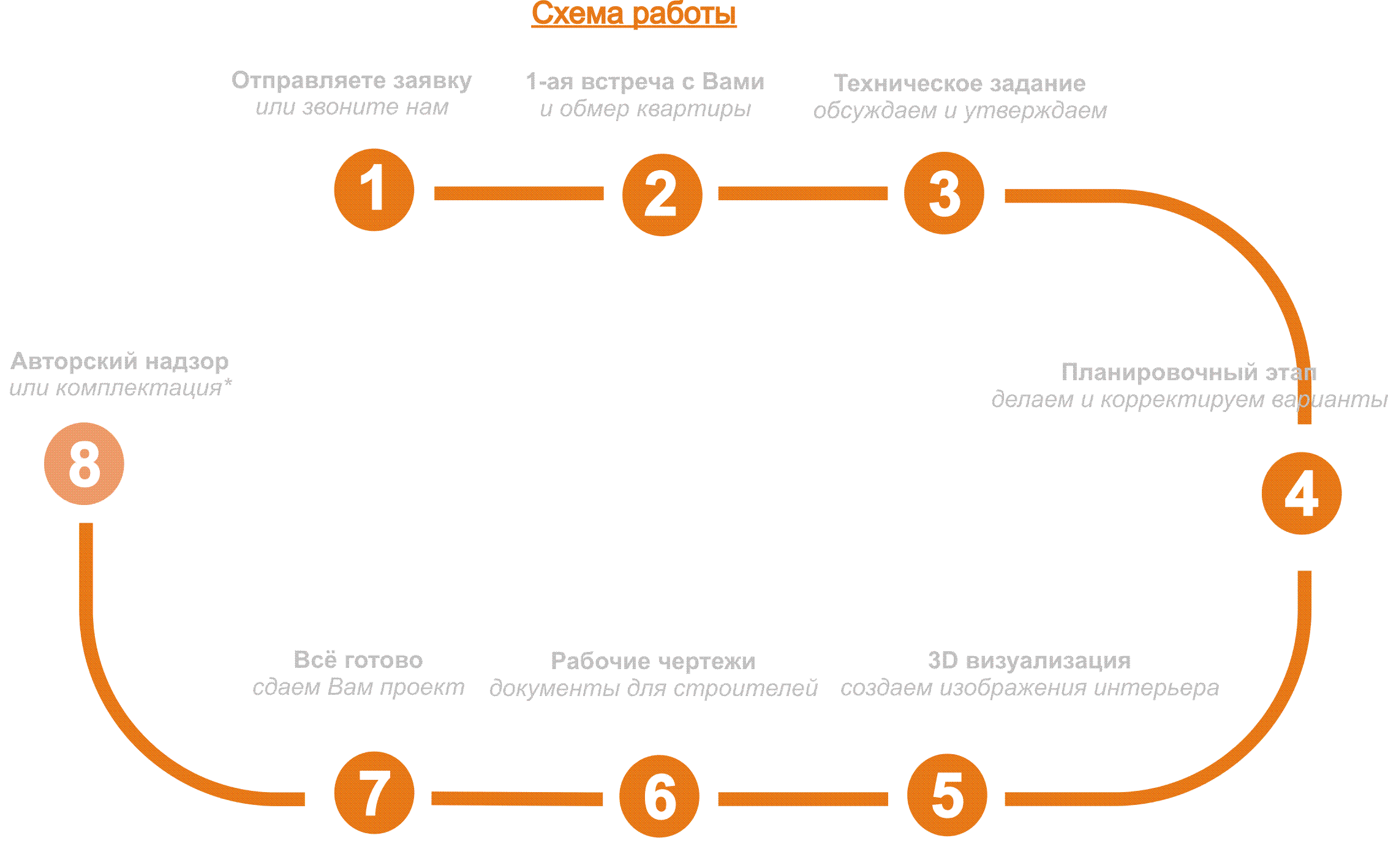 Квадратный апельсин - дизайнерское бюро - дизайн-проект